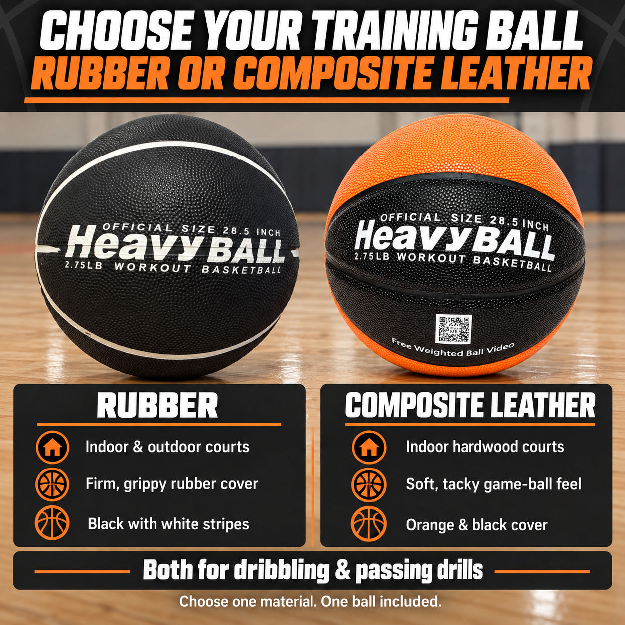 Black rubber and orange-black composite weighted basketballs compared by court use and cover feel