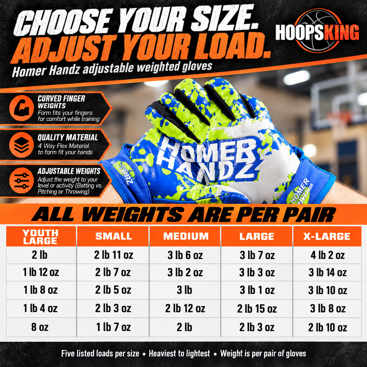 Homer Handz adjustable glove weights by size, showing five loads per pair from heaviest to lightest.