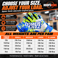 Thumbnail for Homer Handz adjustable glove weights by size, showing five loads per pair from heaviest to lightest.