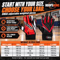 Thumbnail for SWAG adjustable glove weight chart showing five loads for each size, with all weights stated per pair.