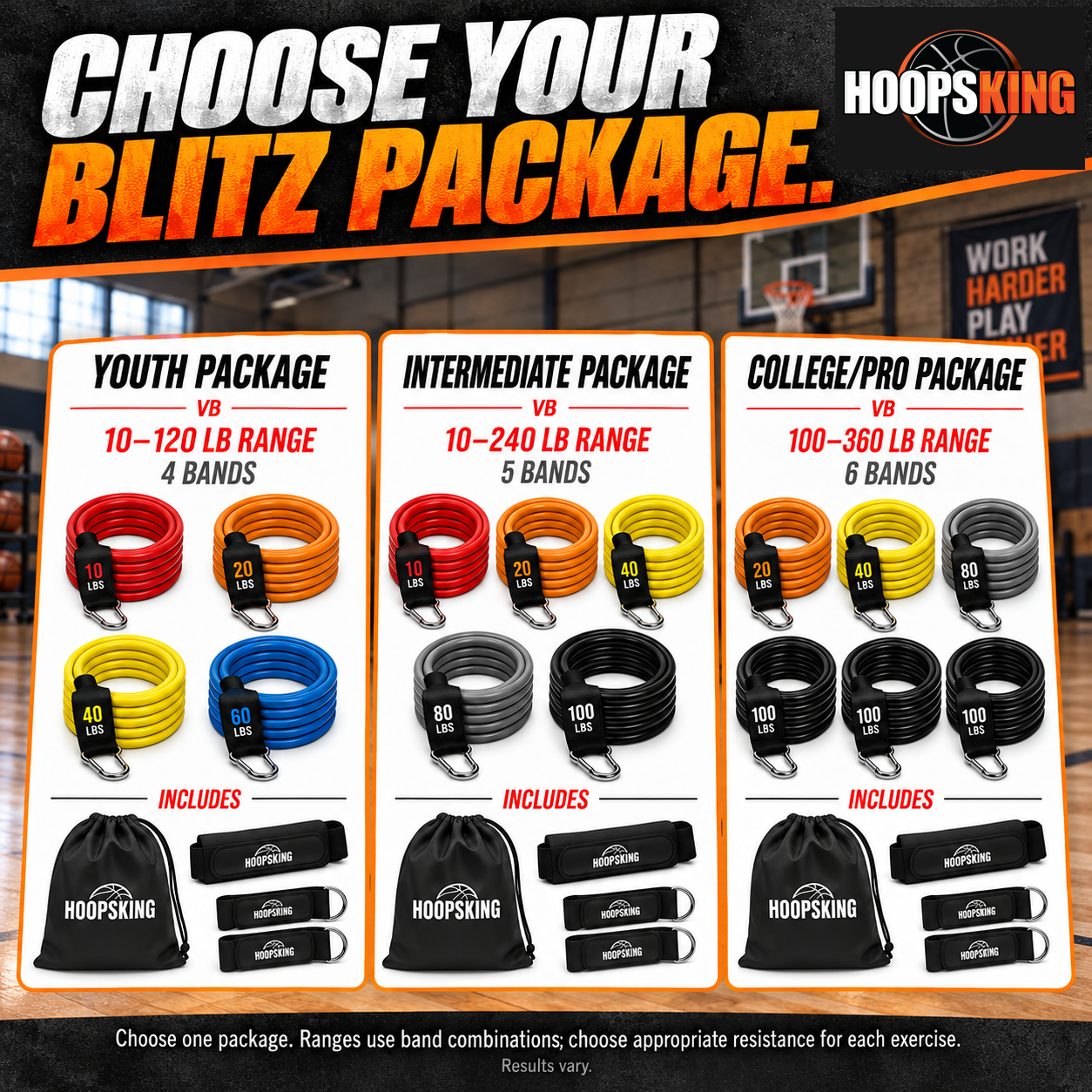 Vertical Blitz Youth, Intermediate and College/Pro package comparison; ranges use band combinations