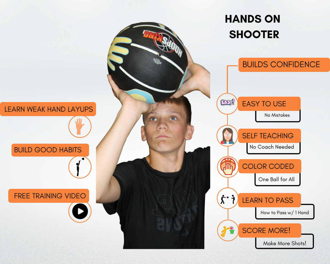 Learn proper basketball hand placement