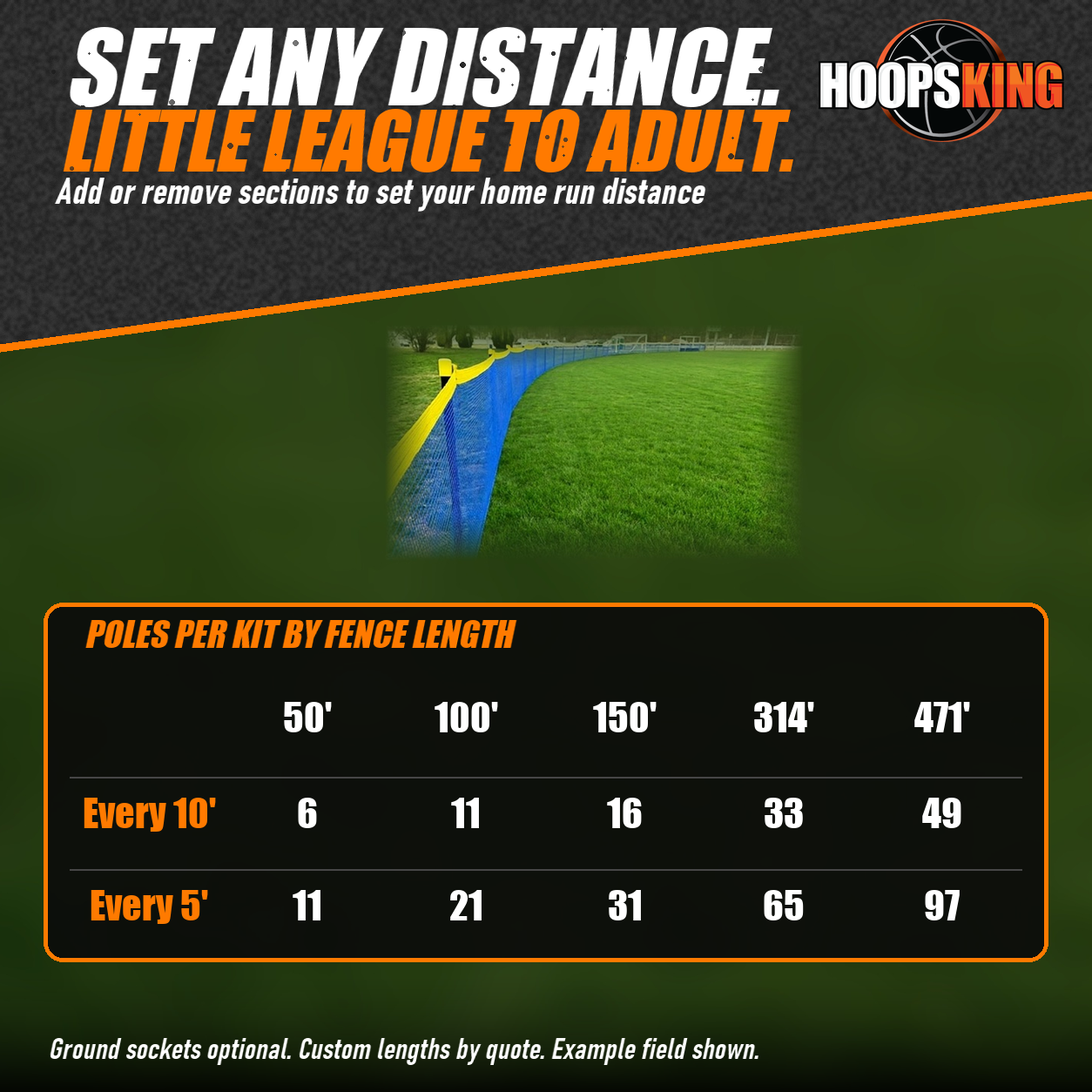 Pole count chart for Grand Slam fence kits below a blue portable outfield fence with a yellow top curving across a grass field