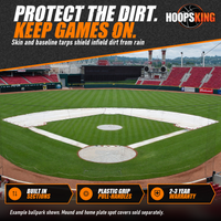 Thumbnail for White skin tarps covering the infield dirt and base paths of a big-league ballpark, with round covers on the mound and home plate