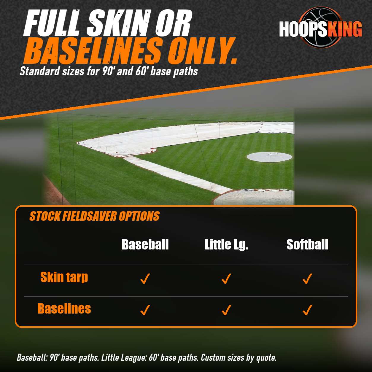 Chart of FieldSaver skin tarp and baseline tarp options for baseball, Little League and softball below a covered third base line