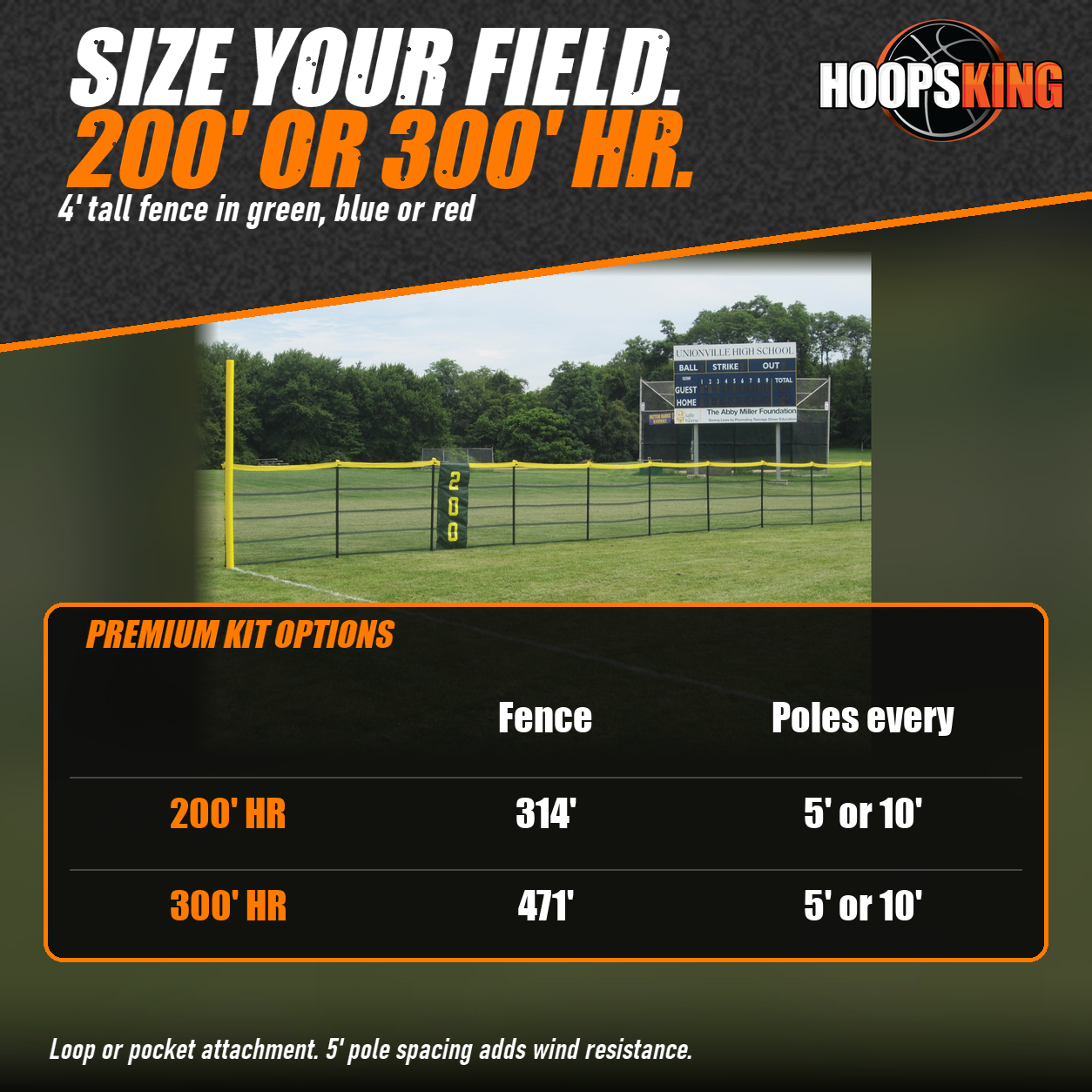Options chart for the Grand Slam Fencing premium kit: 314 or 471 feet of fence, poles every 5 or 10 feet, below an installed green fence