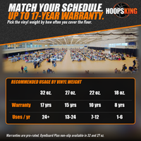 Thumbnail for Tan gym floor cover spread across a field house floor under a large banquet with hundreds of guests at tables, above a weight and warranty chart
