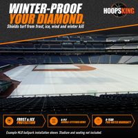 Thumbnail for White growth cover spread over the outfield and infield grass of an MLB ballpark with the clay infield left uncovered