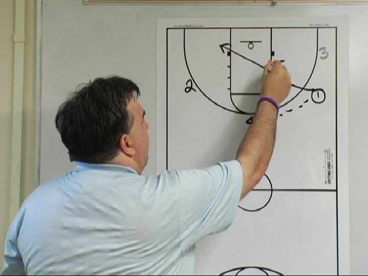 triangle offense explained