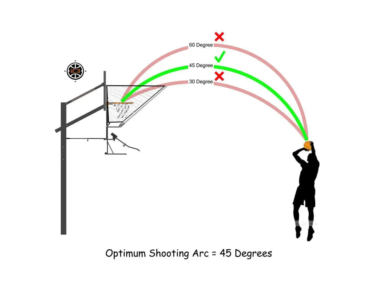 IC3 Basketball Shooting Machine Rebounder Airborne Athletics