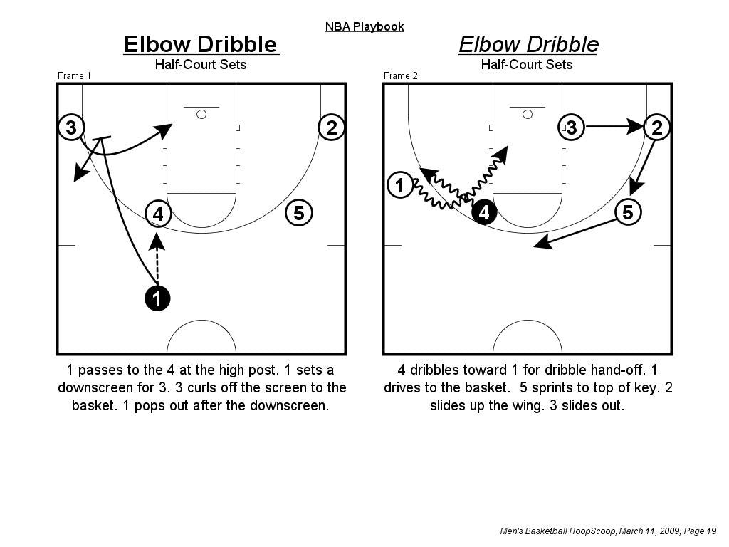 Mike D’Antoni “7 seconds or less” Offensive Playbook